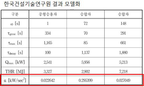 한국건설기술연구원 실험결과