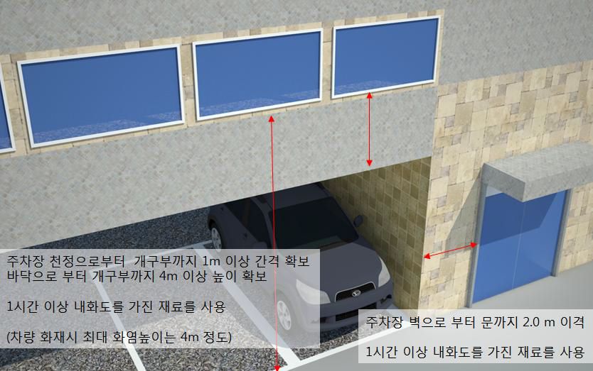 옥내개방형 주차장과 직상부 창문 및 출입문의 구조 기준