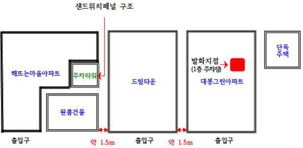 대봉그린아파트 화재 현장 설명