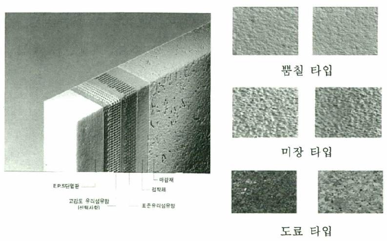 드라이비트 구조와 마감타입