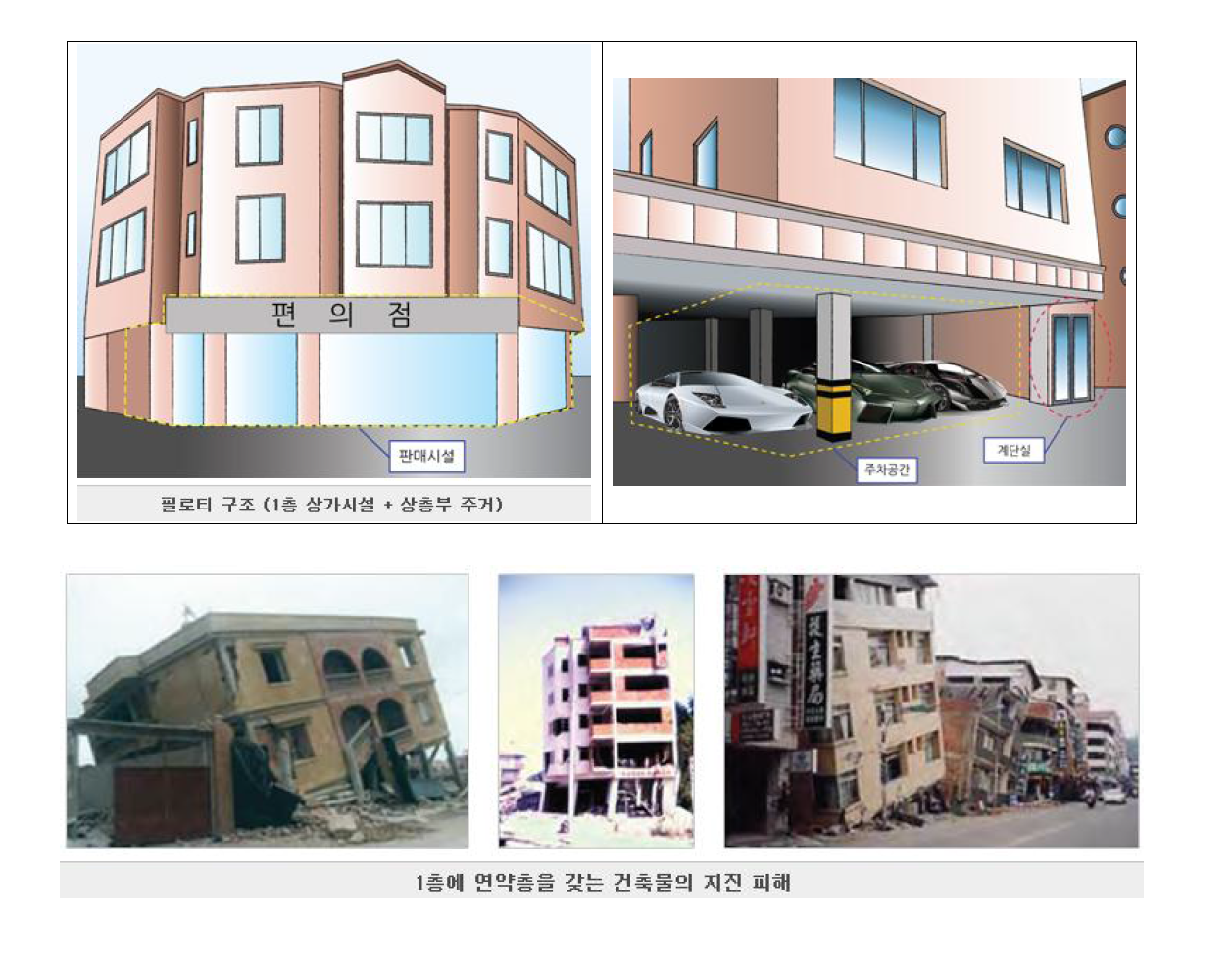 연약층 구조와 건축물 지진 피해