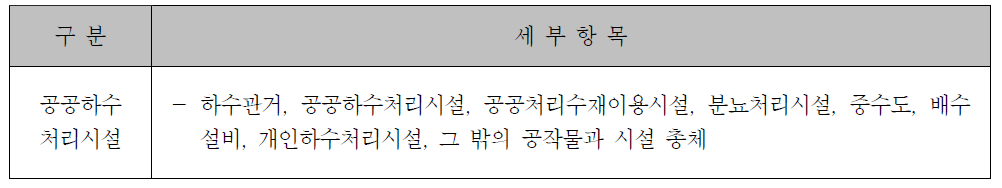 공공하수 처리시설의 시설물 분류