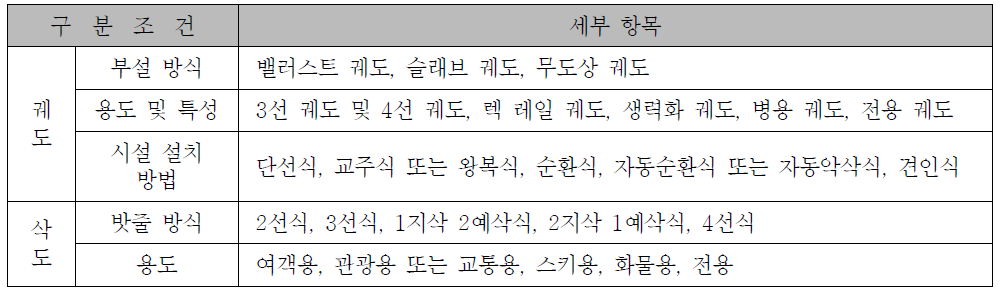 삭도 및 궤도 시설물 분류