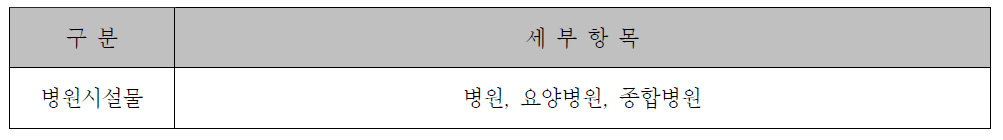 병원시설의 시설물 분류