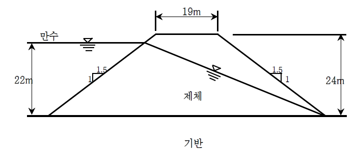 농업생산기반시설의 단면 예시