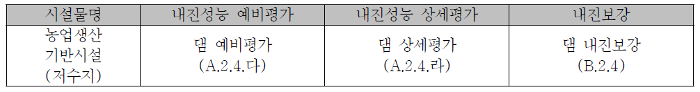 농업생산기반시설의 내진성능평가 및 내진보강 지침