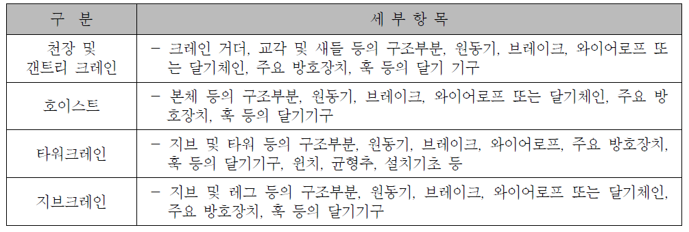 크레인시설물의 세부 분류