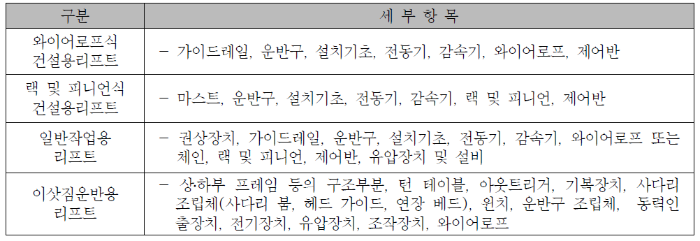 리프트 시설물의 세부 분류