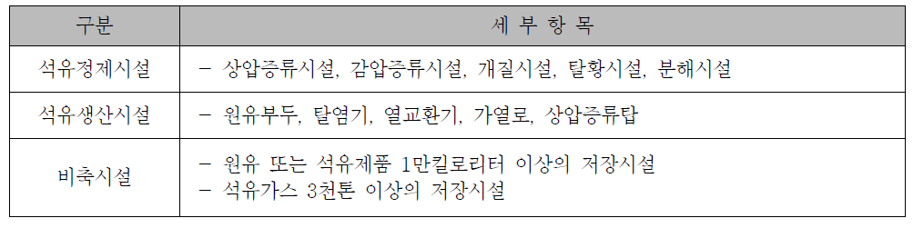 석유정제, 비축 및 저장시설의 시설물 분류