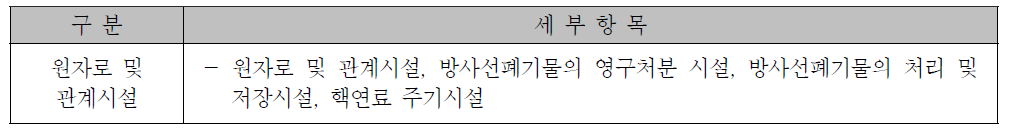 원자로 및 관계시설의 시설물 분류