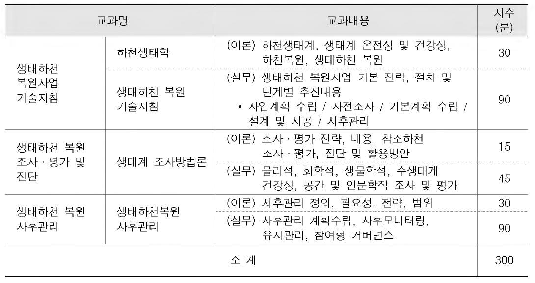 수생태계 복원과 관리 과정 교육프로그램