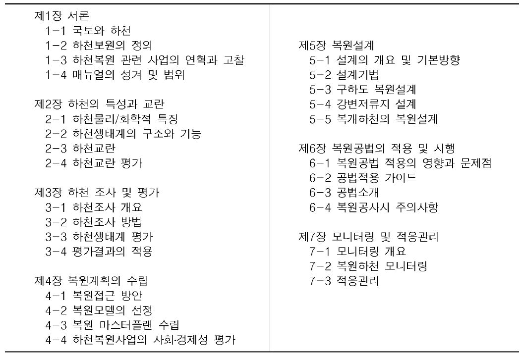 하천복원 통합매뉴얼 목차