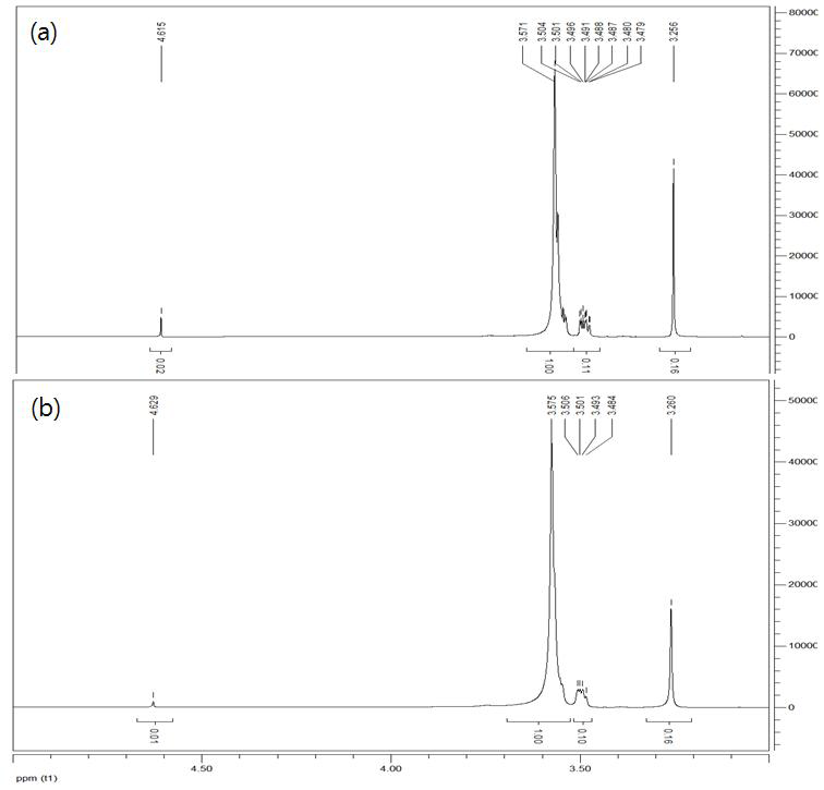 NMR Spectra