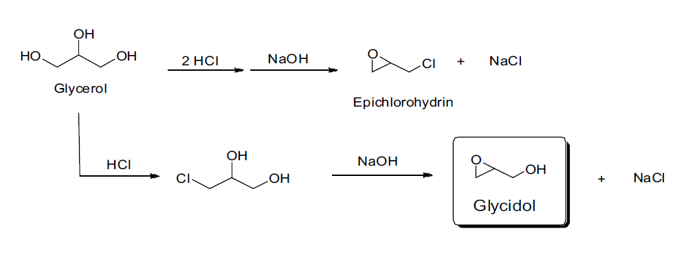 클로로프로판디올 기반 글리시돌 제조 방법.