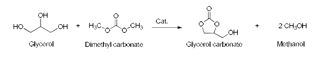 글리세롤과 DMC로부터 GLC 합성 반응.