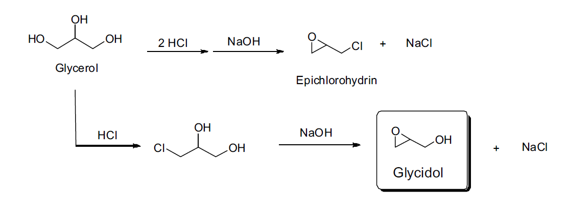 클로로프로판디올 기반 글리시돌 제조 방법.