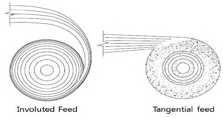 Involuted Feed vs. Tangential Feed