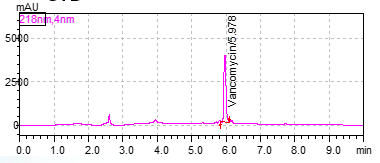 Vancomycin 표준용액의 크로마토그램