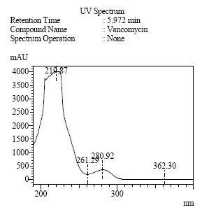 Vancomycin의 UV 흡수스펙트럼