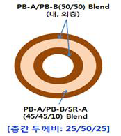 수액세트용 튜브 시료(#1) 층별 원료 및 구성