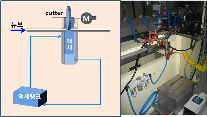 액체순환 냉각시스템