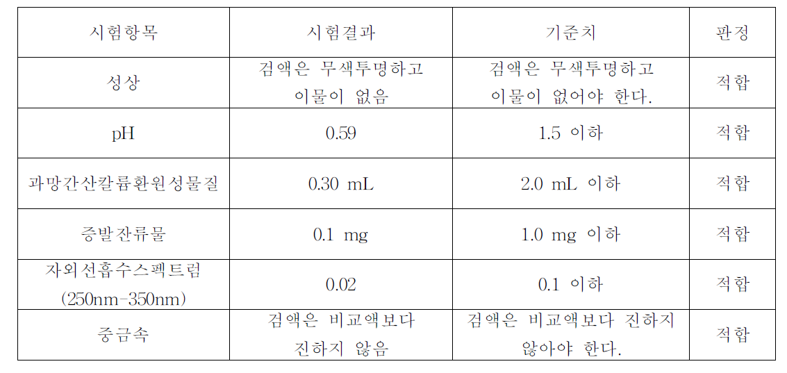 튜브 [C]에 대한 용출물시험 I 결과