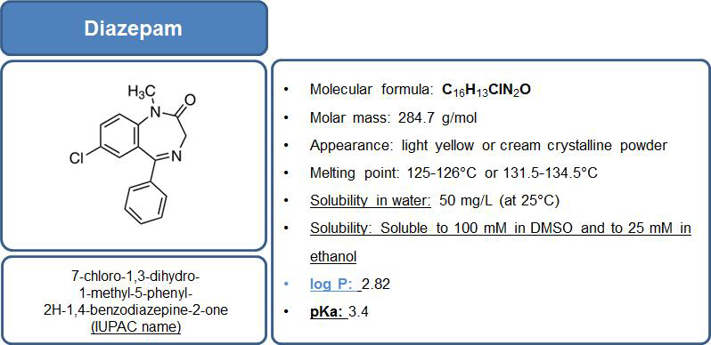 Diazepam의 구조 및 물리화학적 특성