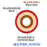 PB계 폴리올레핀 튜브[C] 층별 원료 및 구성