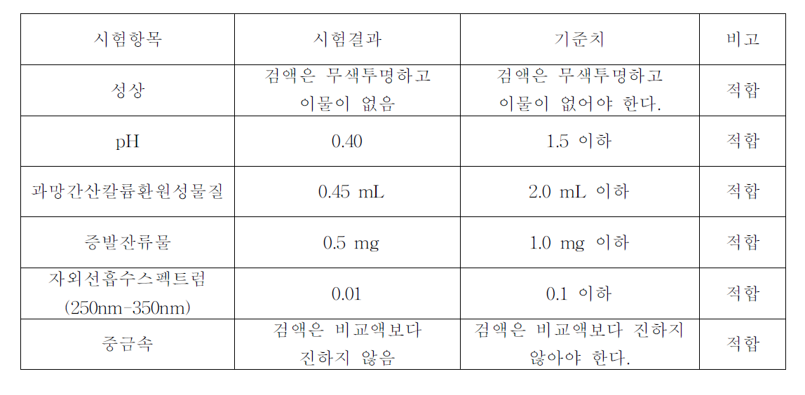 PB/PP계 폴리올레핀 튜브 [F]에 대한 용출물시험 I 결과