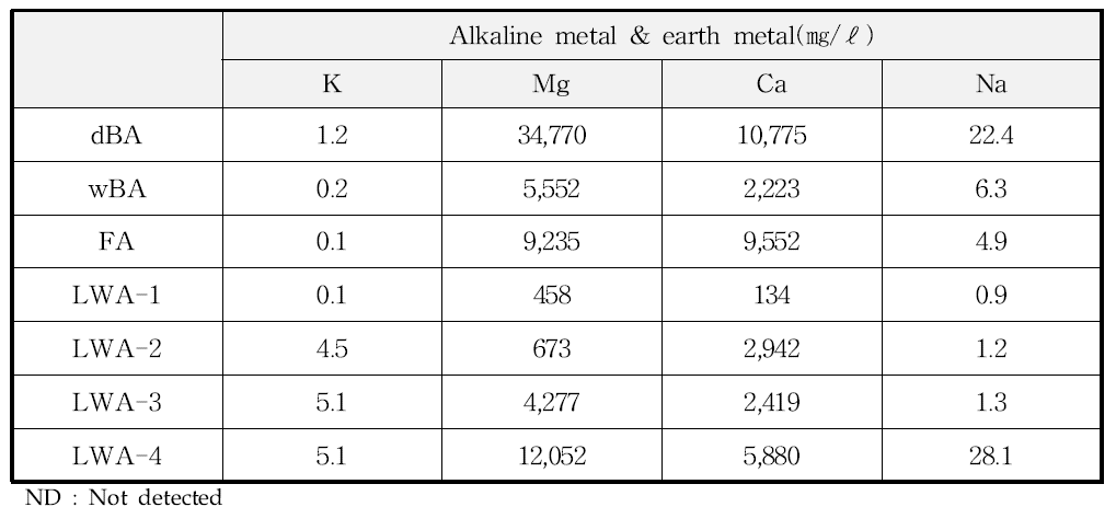 ICP 분석_알칼리 금속 및 알칼리 토금속