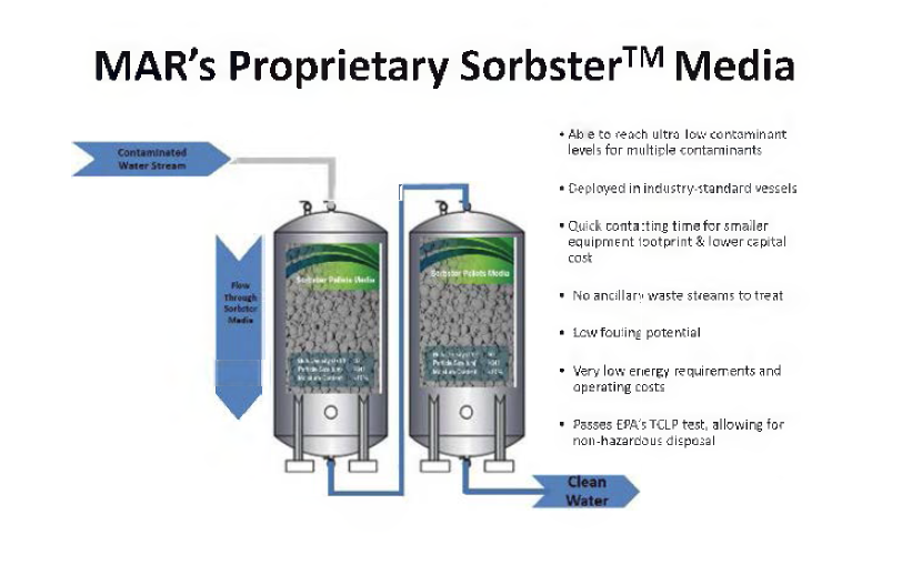 미국 Mar System 사의 Sorbster(R)제품을 이용한 중금속 흡착 공정