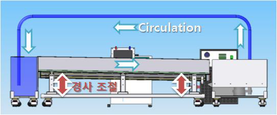 폐수 순환 개념도