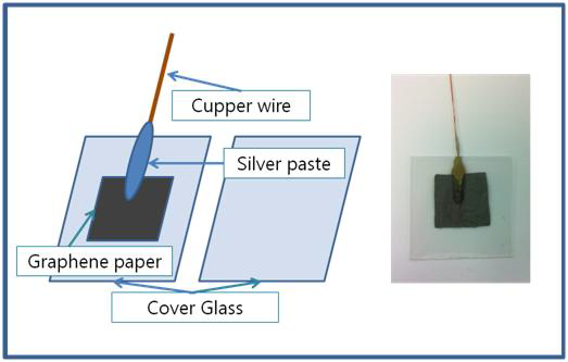 그래핀 전극 제조방법