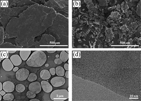 (a) 천연흑연과 (b) 흑연 나노플레이트의 SEM 이미지, (c, d) 그래핀의 TEM 이미지.