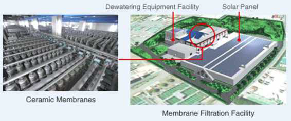일본의 세라믹 멤브레인을 사용한 수처리 플랜트