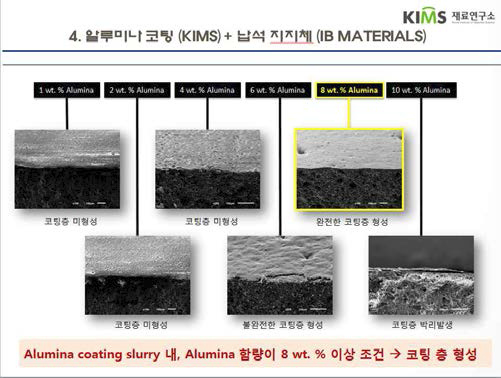 알루미나 코팅된 납석 기반 분리막의 알루미나 슬러리 내 알루미나 함량별 코팅 결과