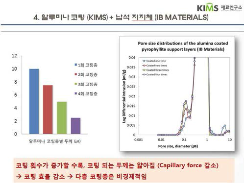 알루미나 코팅된 납석 기반 분리막의 알루미나 코팅 횟수별 코팅층 두께 및 평균 기공 크기