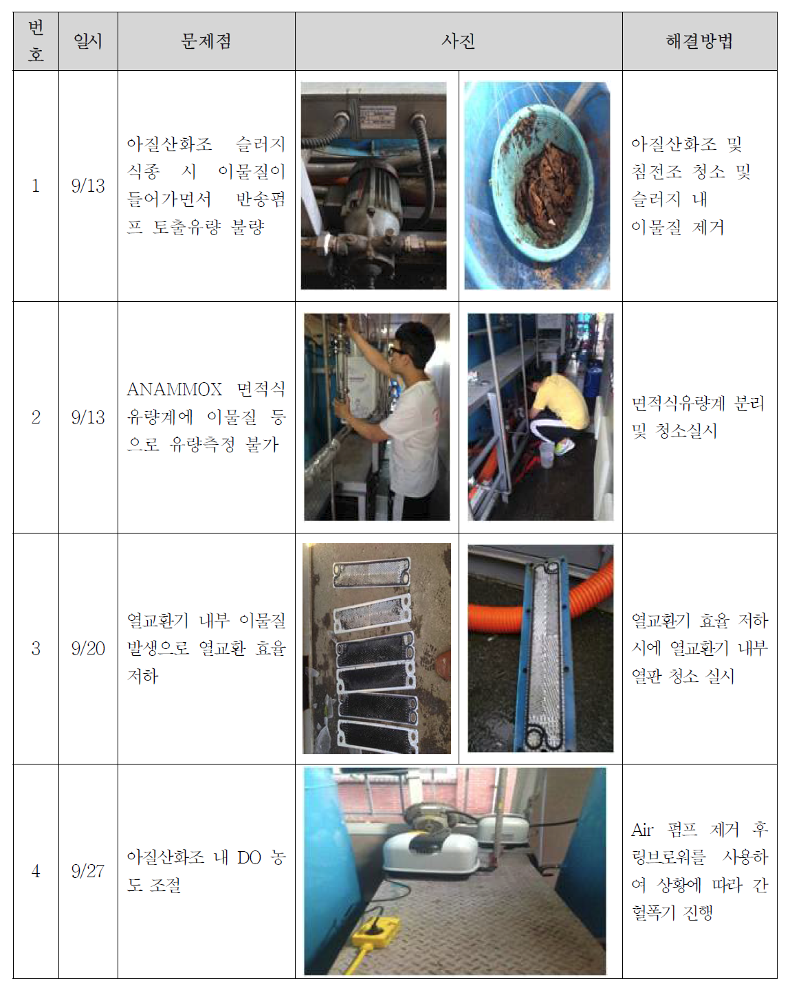 설비 문제점 및 해결방법