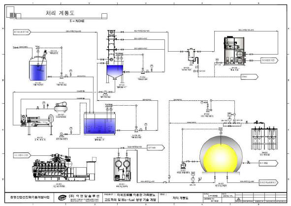파일롯 플랜트 처리계통도