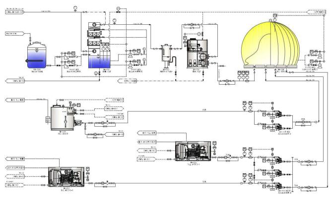 바이오가스 전처리 및 이용시설 개략 P&ID