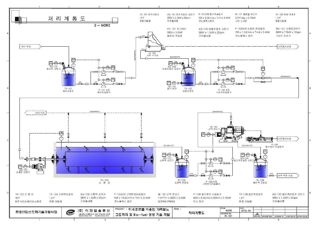 파일롯플랜트 처리계통도
