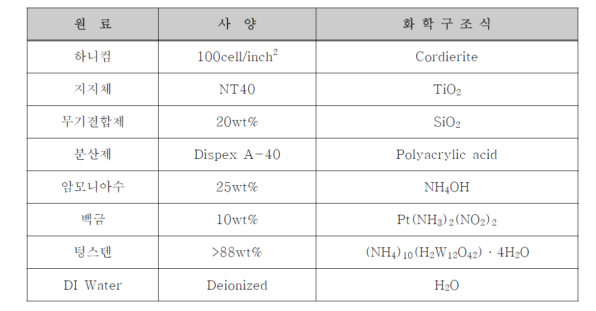 사용원료 및 사양