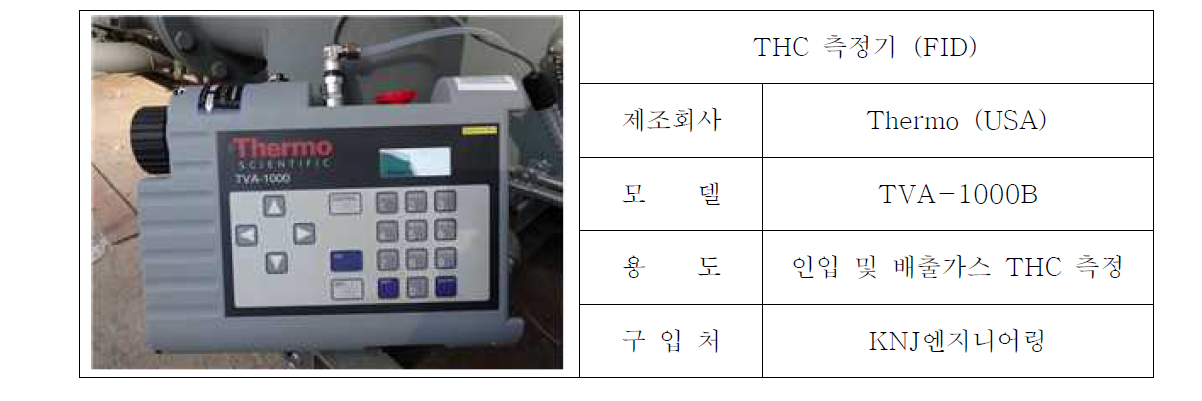 THC 측정기 사양