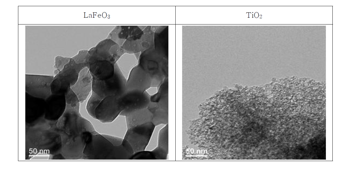 LaFeO3 및 TiO2 TEM 분석결과