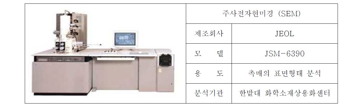 주사전자현미경(Scanning Electron Microscope)