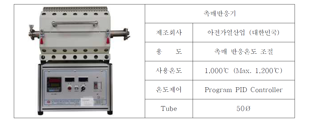 촉매반응기 사양