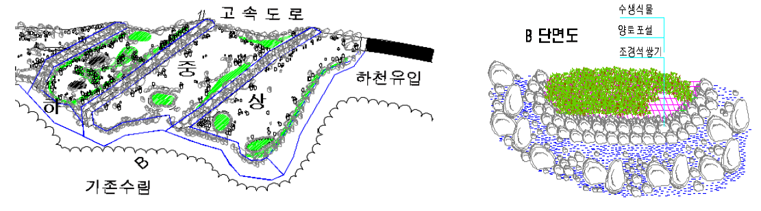 평택충주 49.1k 생태습지 평면도(좌) 및 인공섬 단면도(우)