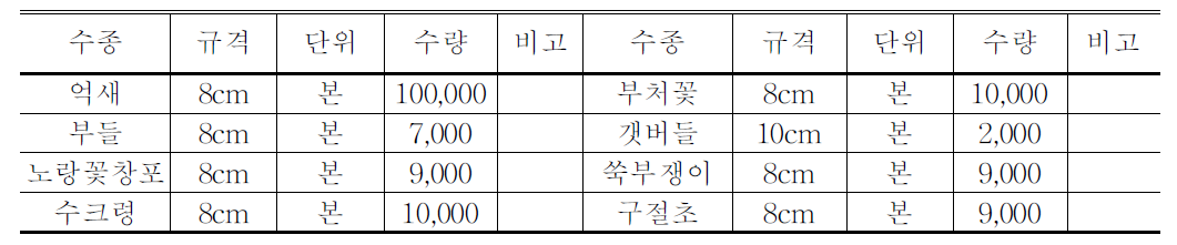 익산분기점 생태습지 식생 수종