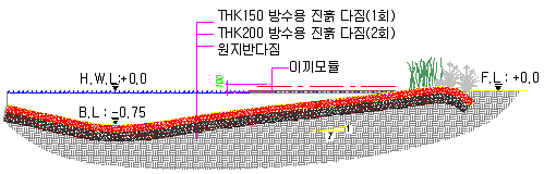 부유형 이탄습지 단면도