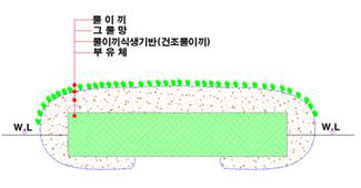 부유형 이탄습지 Type(물이끼)